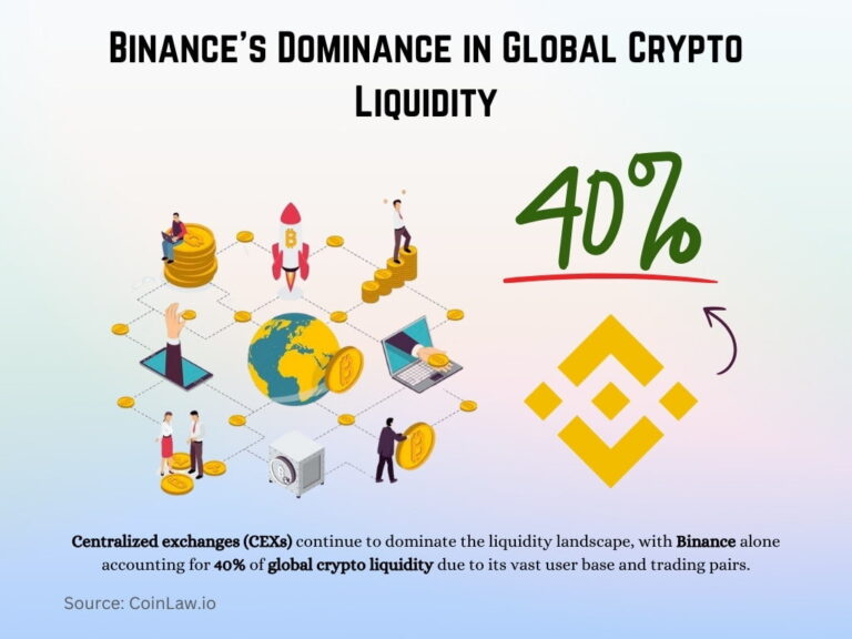 liquidity visual data 6