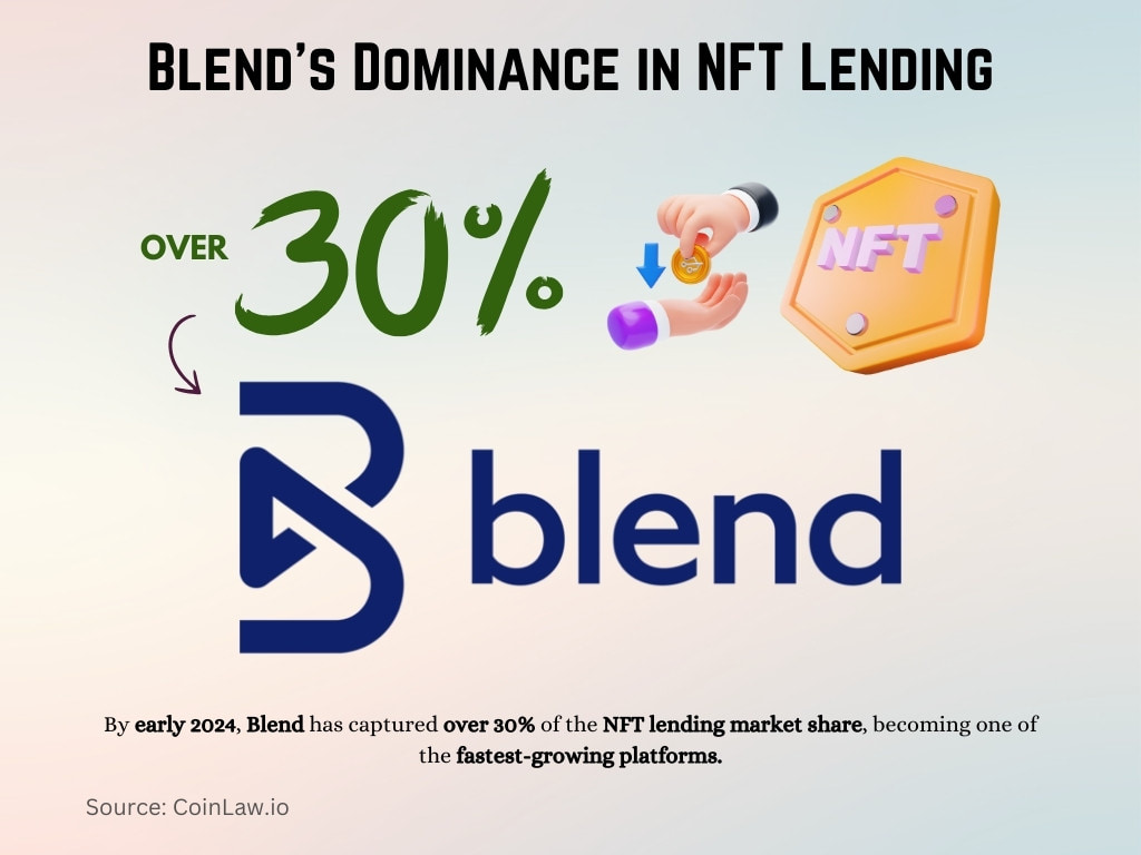 Blend's Dominance in NFT Lending