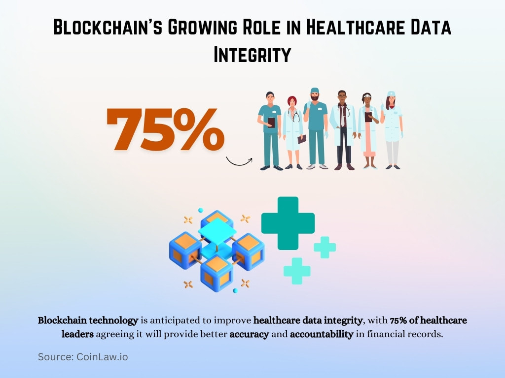 Blockchain’s Growing Role in Healthcare Data Integrity