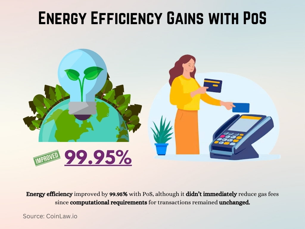 Energy Efficiency Gains with PoS