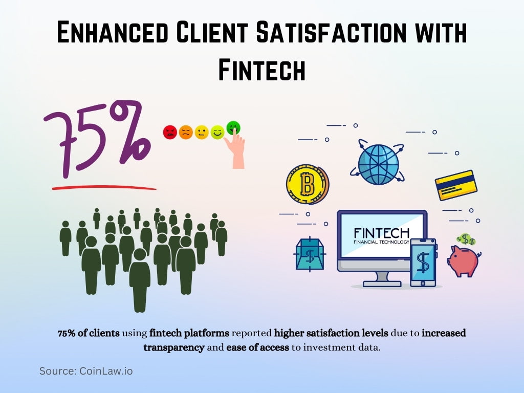 Enhanced Client Satisfaction with Fintech