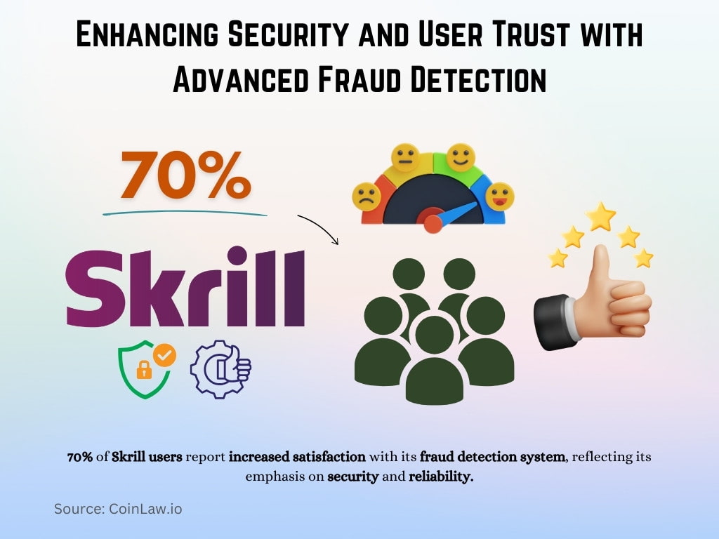 Enhancing Security and User Trust with Advanced Fraud Detection