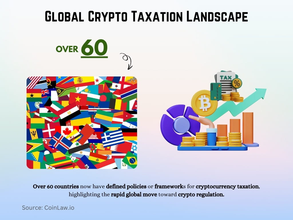 Global Crypto Taxation Landscape