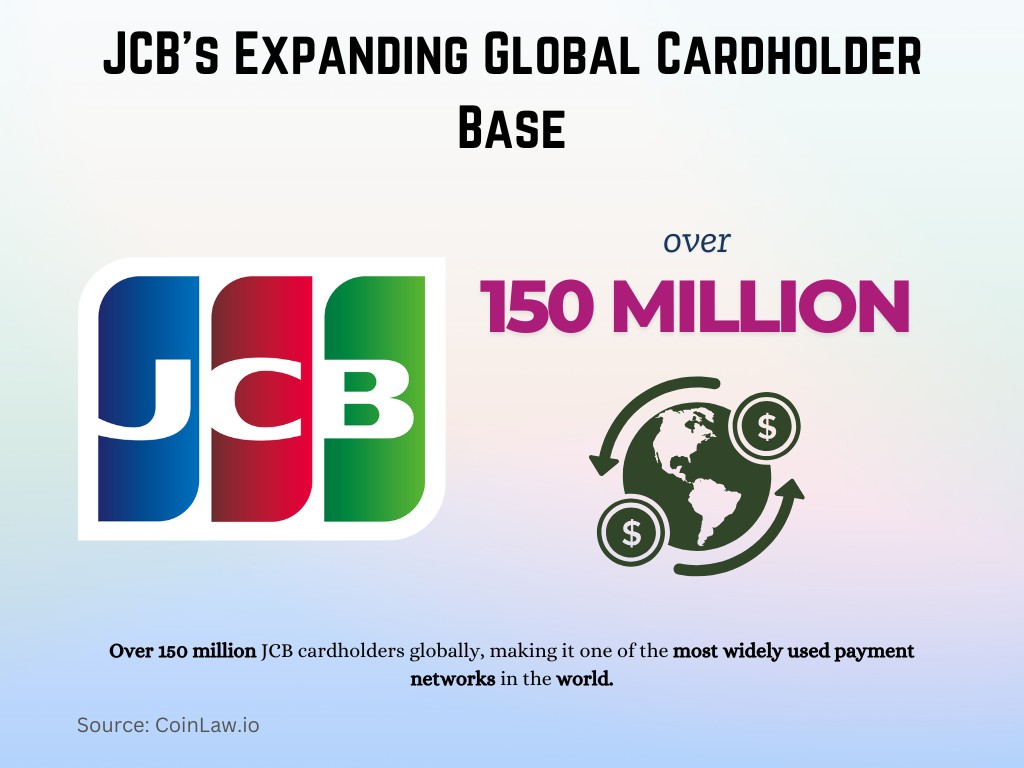 JCB's Expanding Global Cardholder Base JCB's Expanding Global Cardholder Base