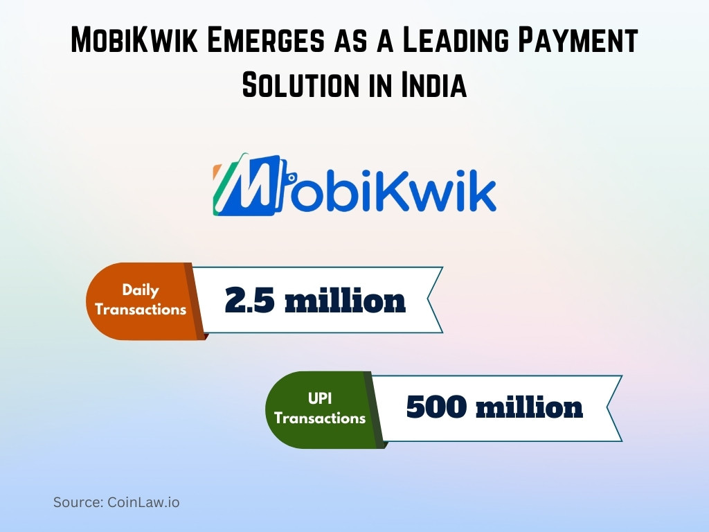 MobiKwik Emerges as a Leading Payment Solution in India