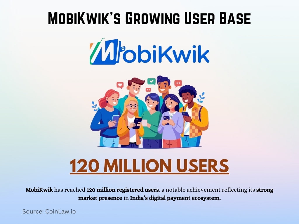 MobiKwik's Growing User Base