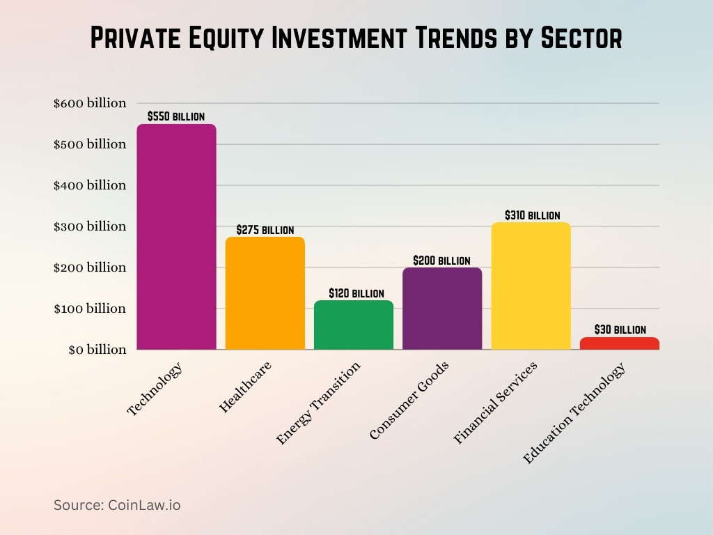 Private Equity Investment Trends by Sector