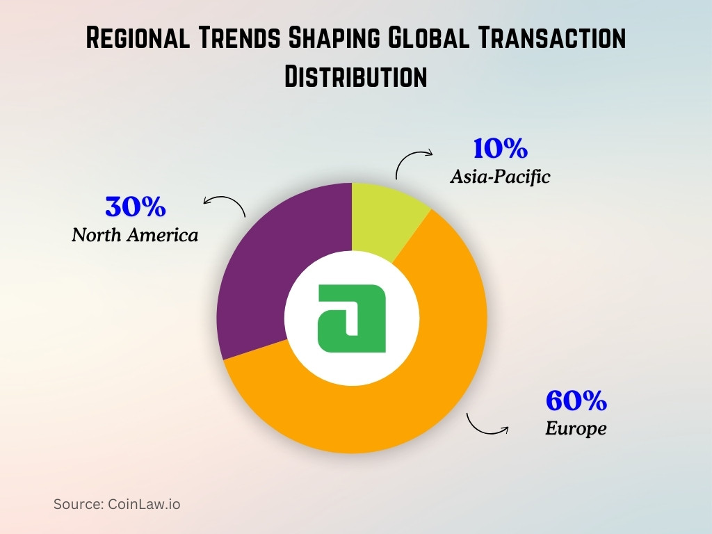 Regional Trends Shaping Global Transaction Distribution Regional Trends Shaping Global Transaction Distribution