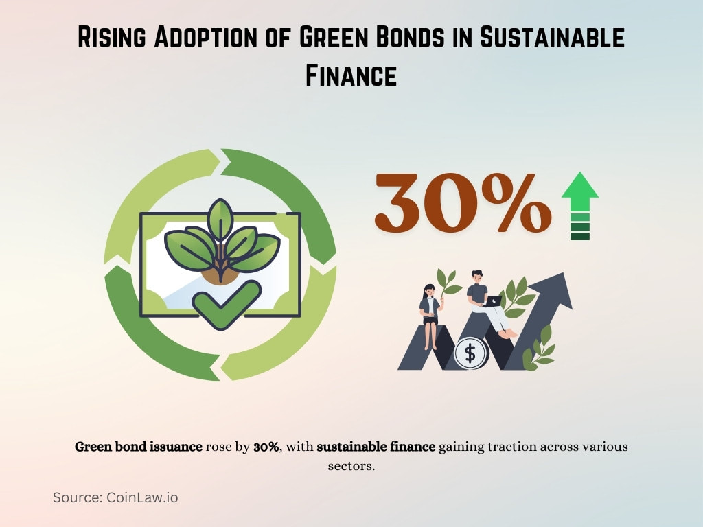 Rising Adoption of Green Bonds in Sustainable Finance