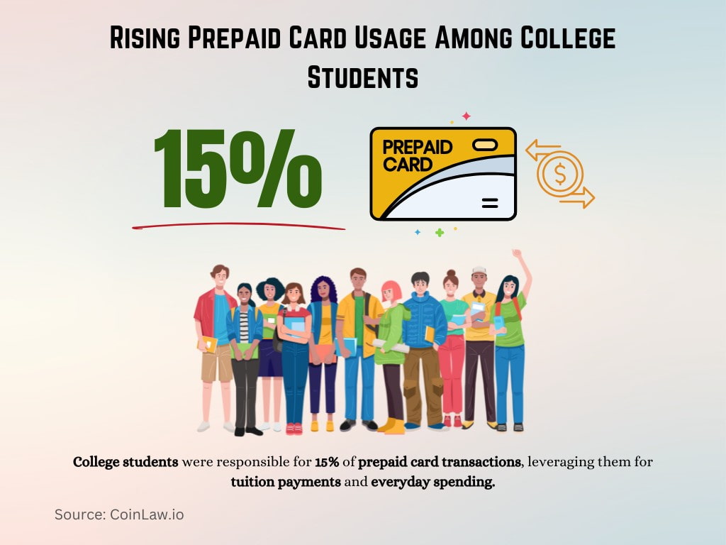 Rising Prepaid Card Usage Among College Students Rising Prepaid Card Usage Among College Students