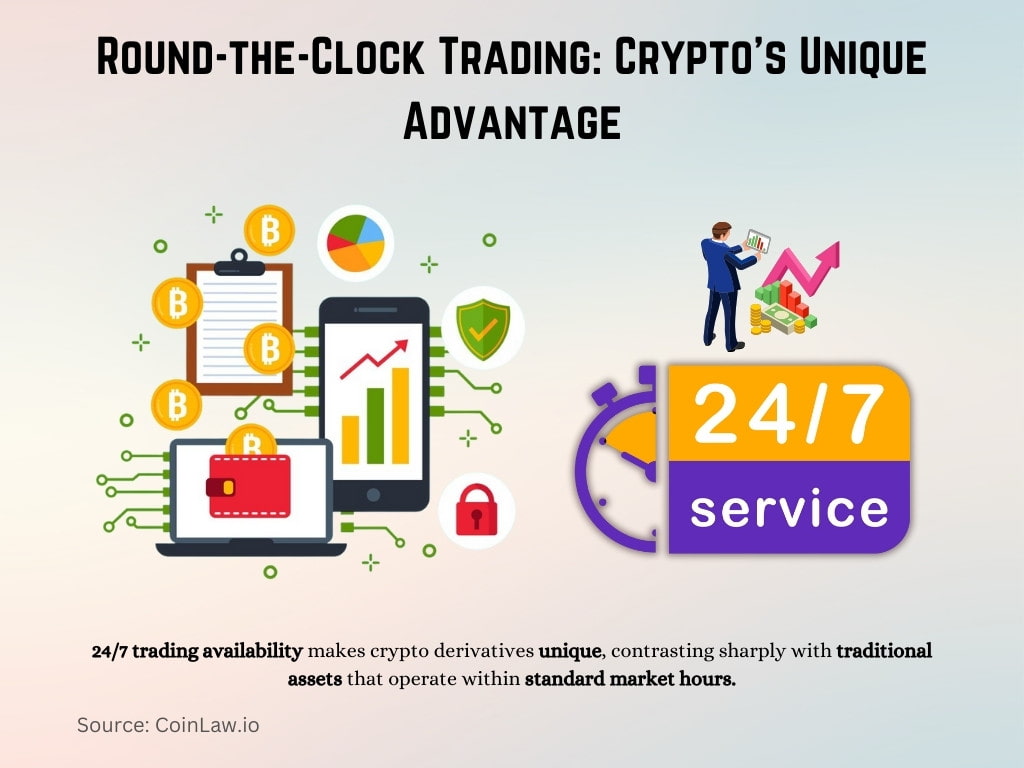 Round-the-Clock Trading_ Crypto's Unique Advantage