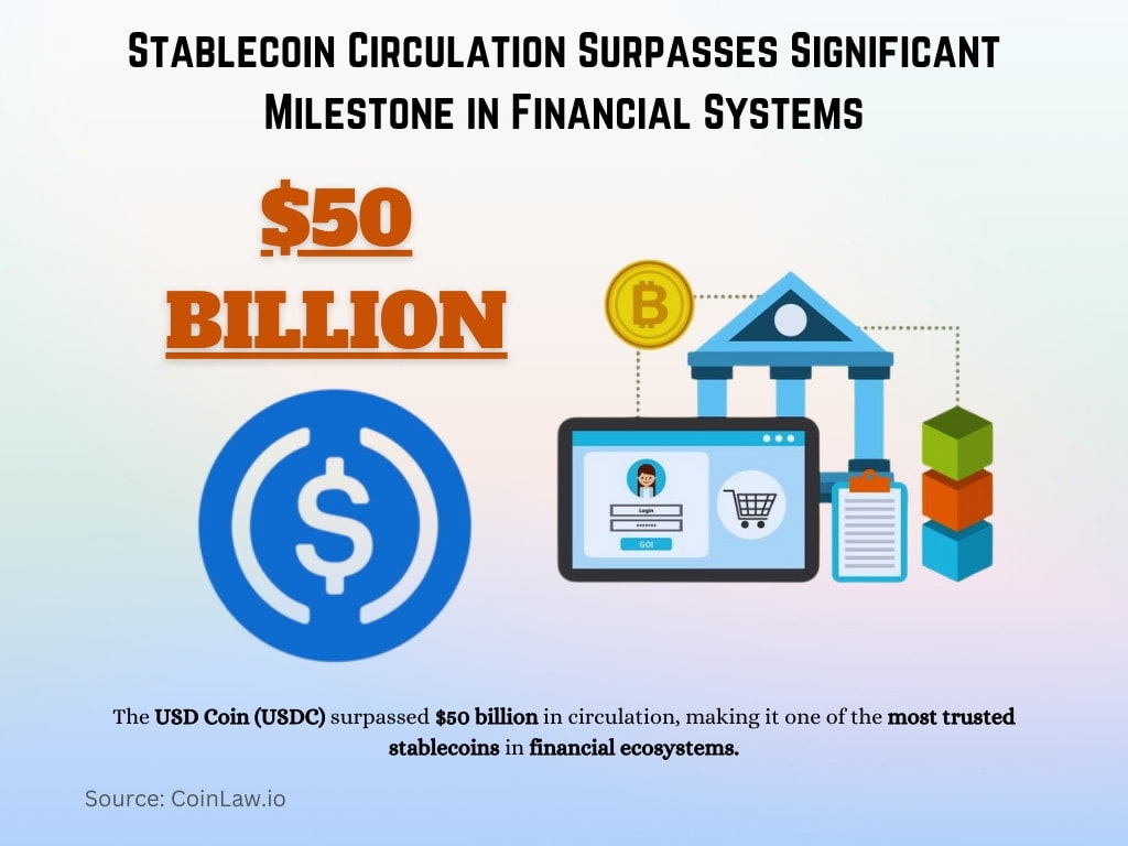 Stablecoin Circulation Surpasses Significant Milestone in Financial Systems Stablecoin Circulation Surpasses Significant Milestone in Financial Systems