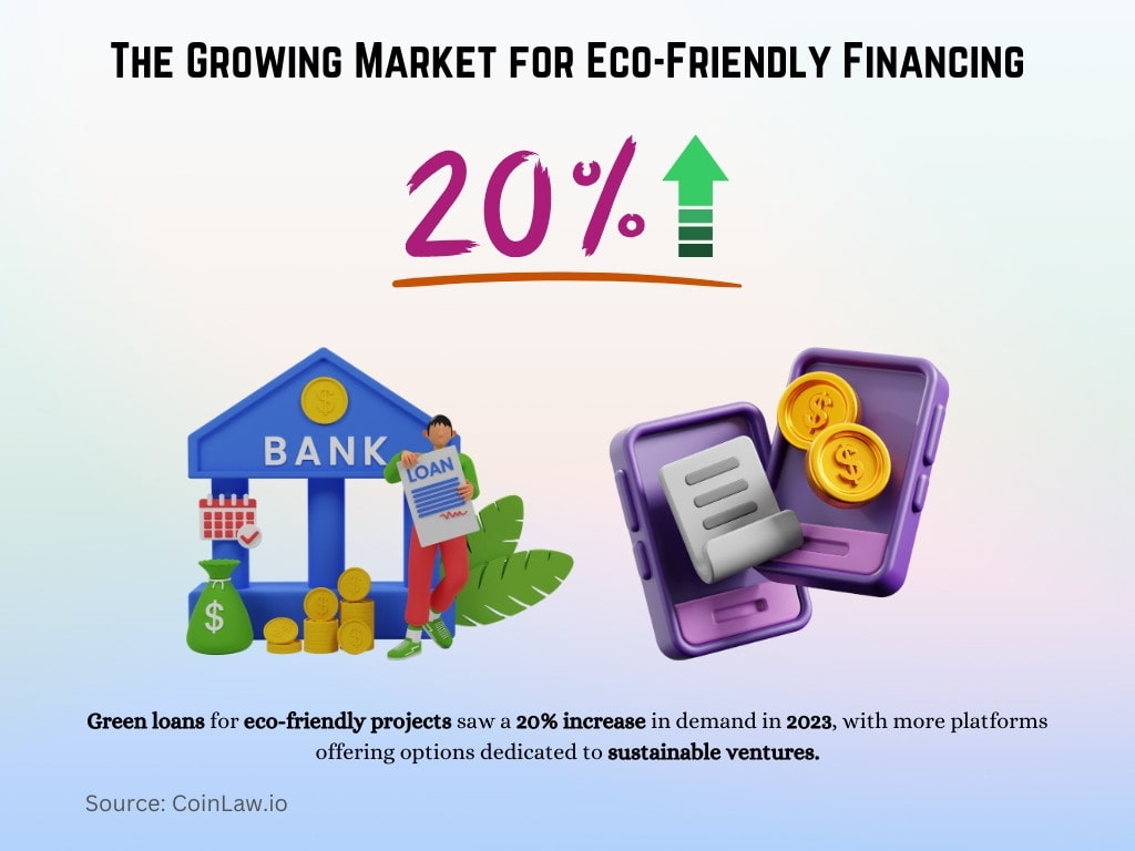 The Growing Market for Eco-Friendly Financing