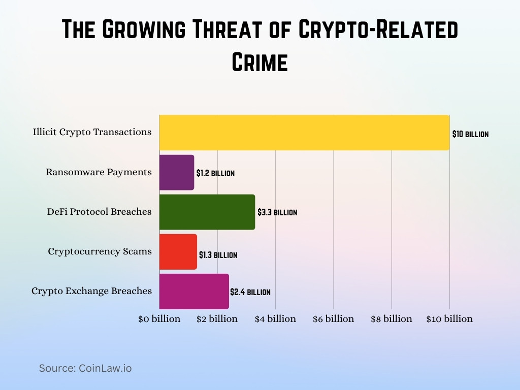 The Growing Threat of Crypto-Related Crime