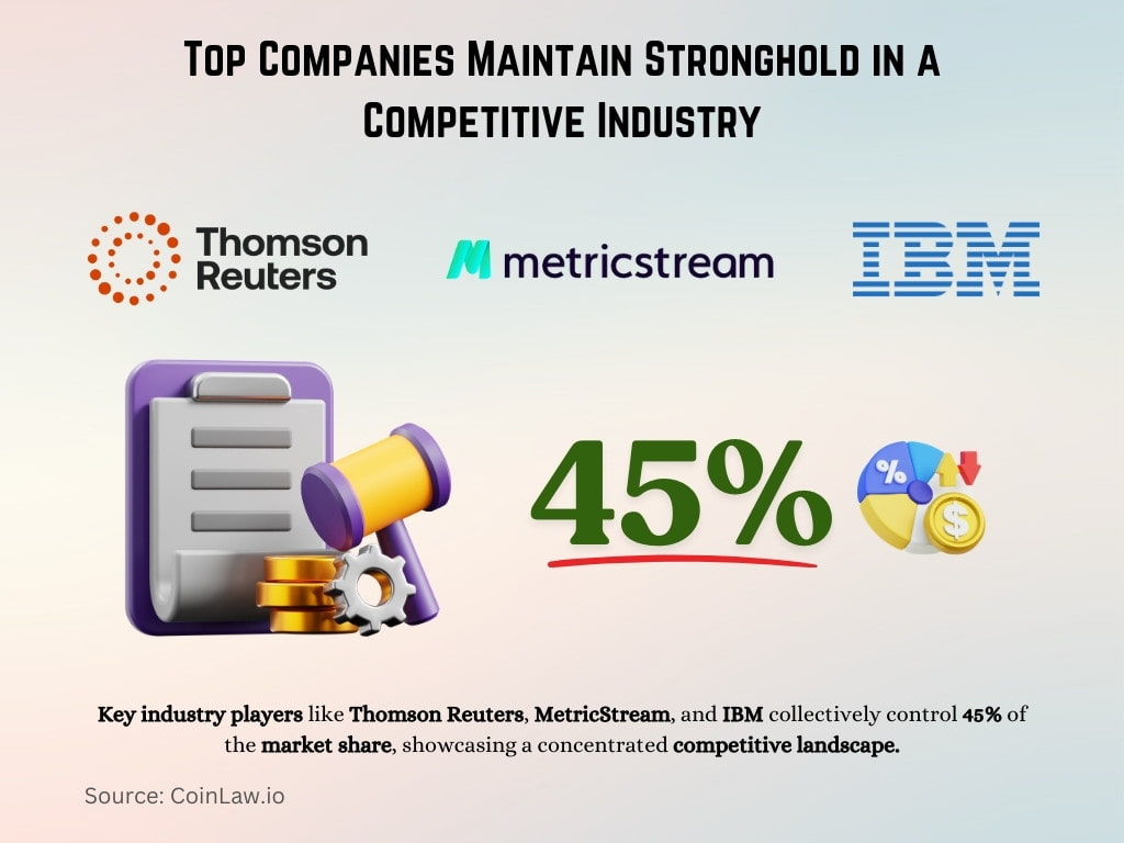 Top Companies Maintain Stronghold in a Competitive Industry