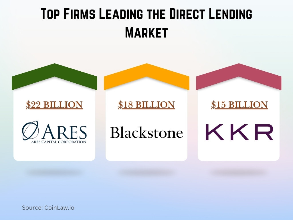 Top Firms Leading the Direct Lending Market