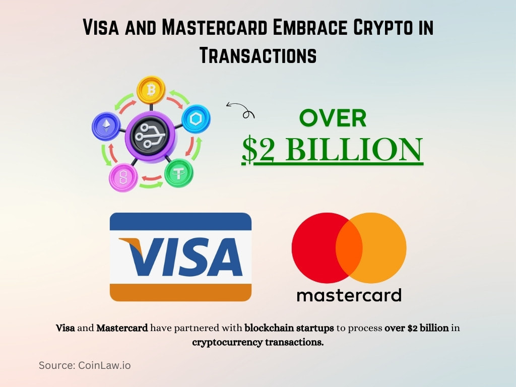 Visa and Mastercard Embrace Crypto in Transactions