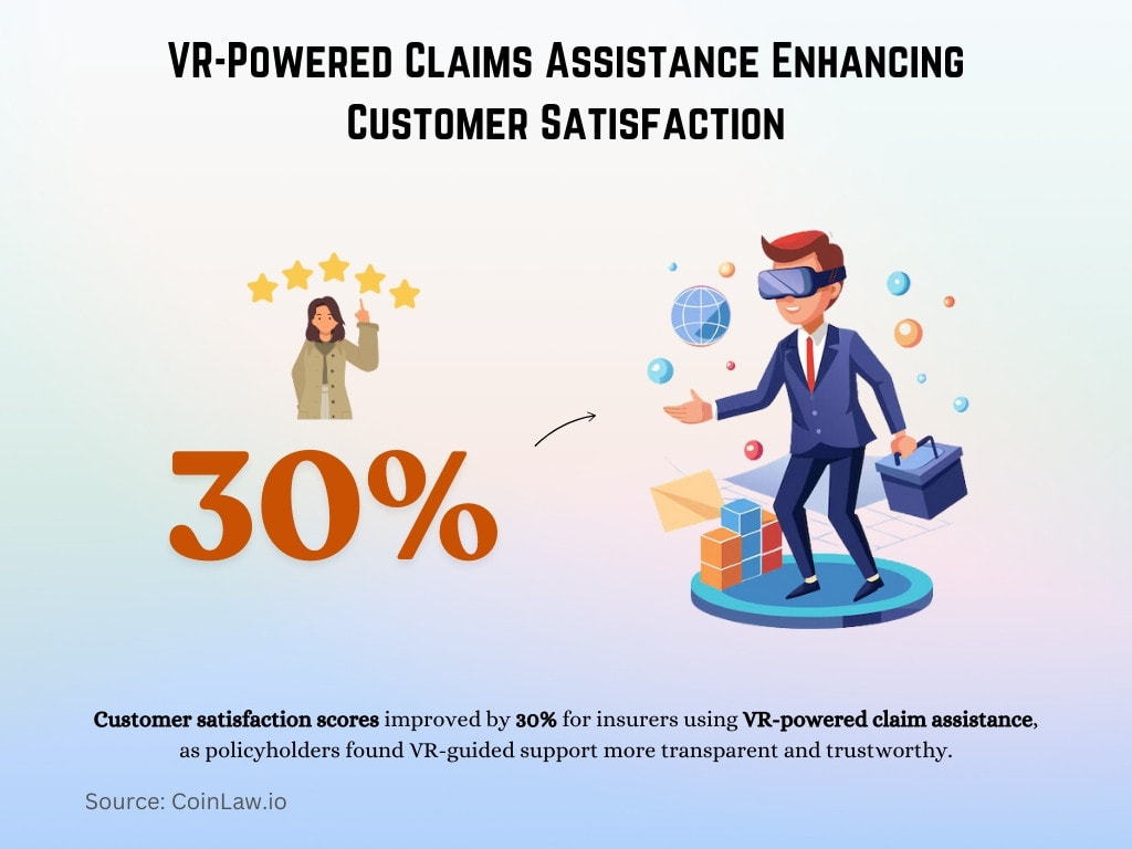 VR-Powered Claims Assistance Enhancing Customer Satisfaction