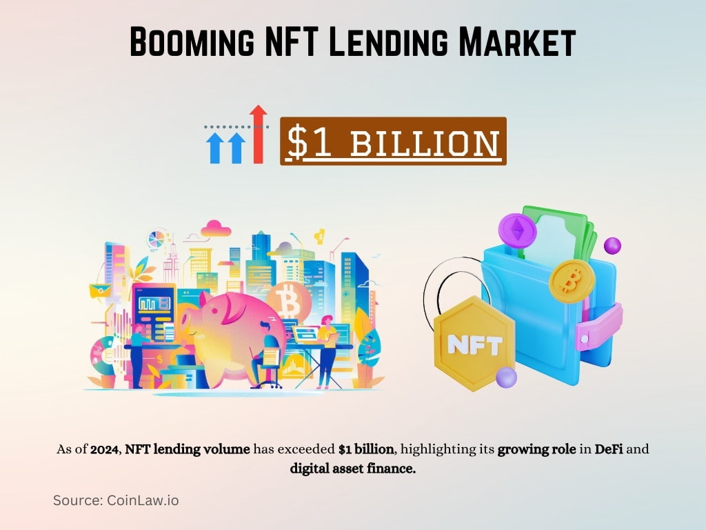 Booming NFT Lending Market