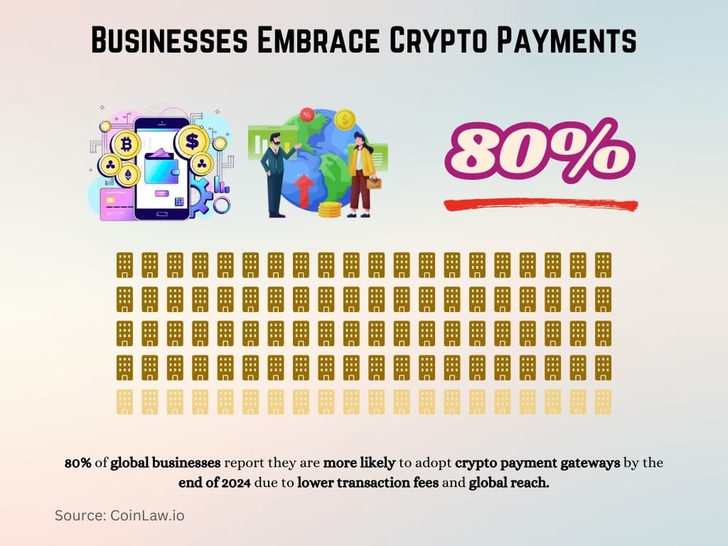 Businesses Embrace Crypto Payments