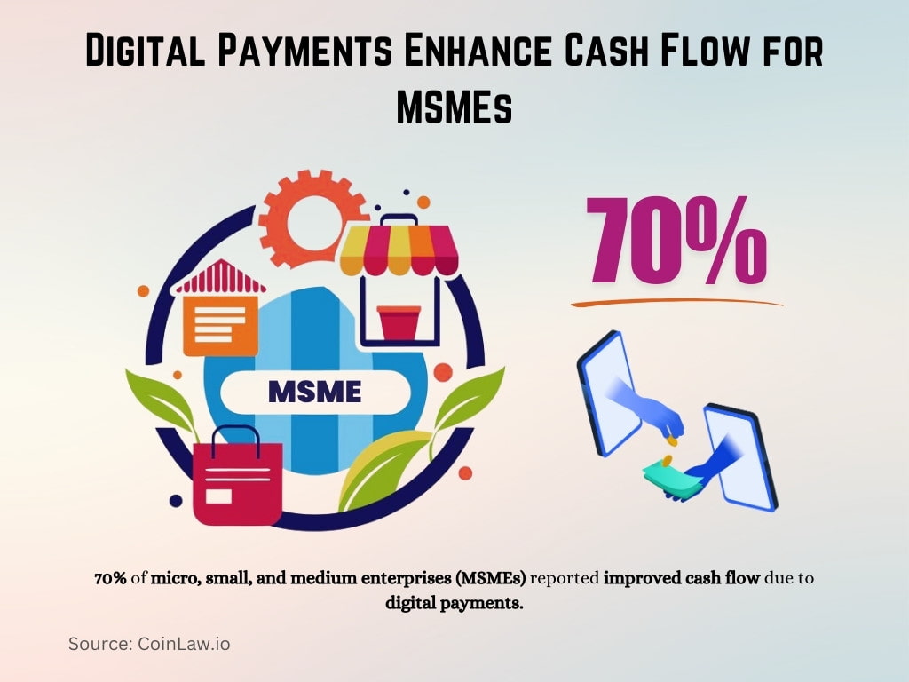 Digital Payments Enhance Cash Flow for MSMEs