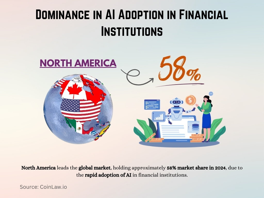 Dominance in AI Adoption in Financial Institutions