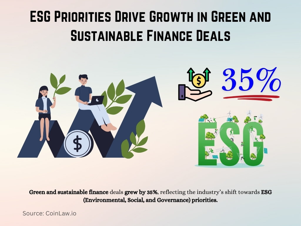 ESG Priorities Drive Growth in Green and Sustainable Finance Deals