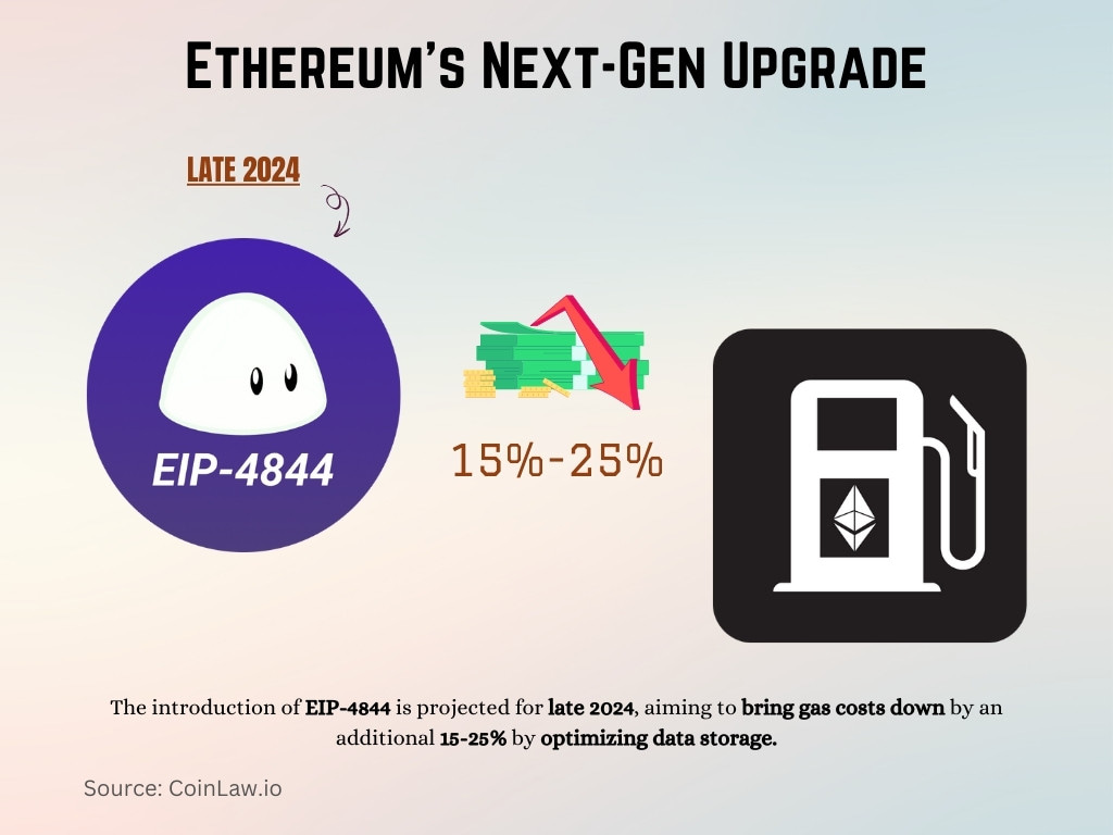 Ethereum's Next-Gen Upgrade