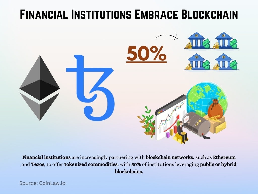 Financial Institutions Embrace Blockchain