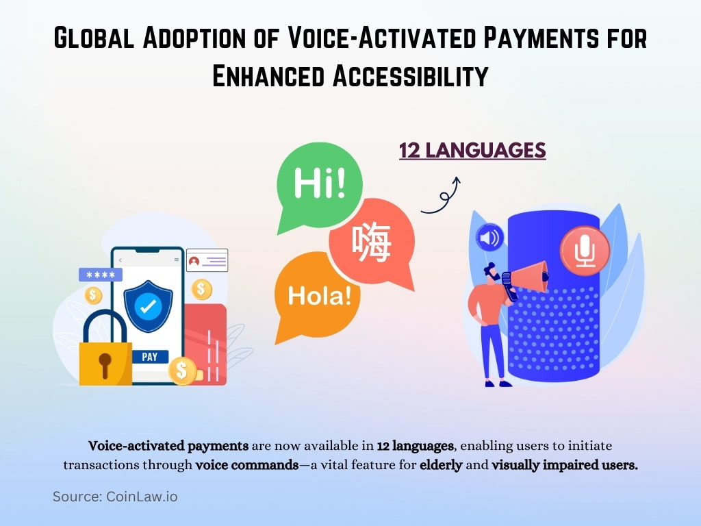 Global Adoption of Voice-Activated Payments for Enhanced Accessibility