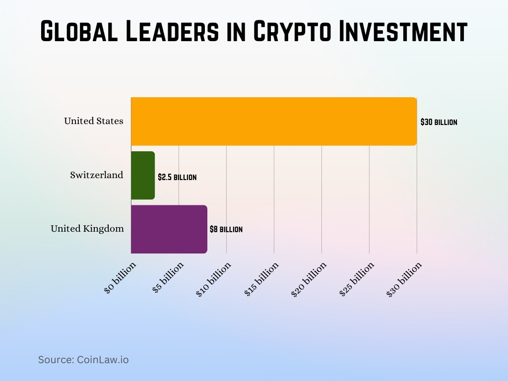 Global Leaders in Crypto Investment