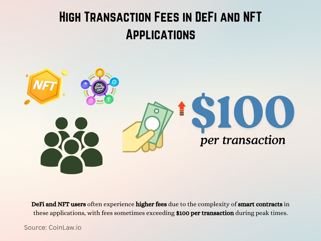 High Transaction Fees in DeFi and NFT Applications High Transaction Fees in DeFi and NFT Applications