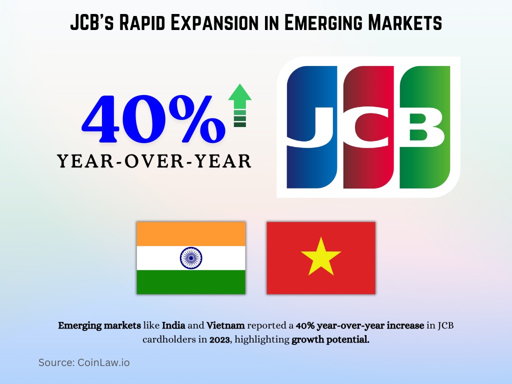 JCB's Rapid Expansion in Emerging Markets JCB's Rapid Expansion in Emerging Markets