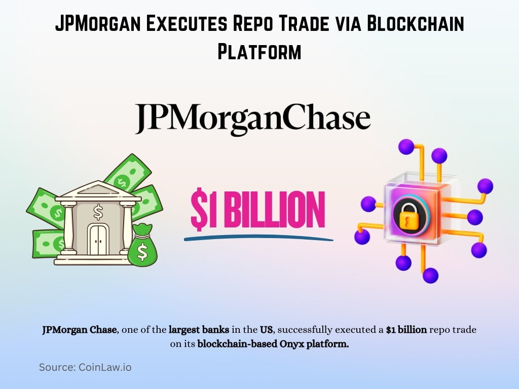 JPMorgan Executes Repo Trade via Blockchain Platform JPMorgan Executes Repo Trade via Blockchain Platform