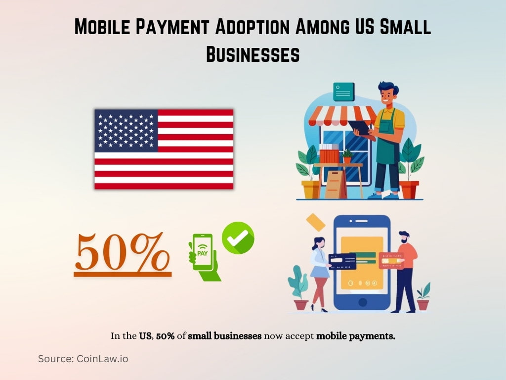 Mobile Payment Adoption Among US Small Businesses