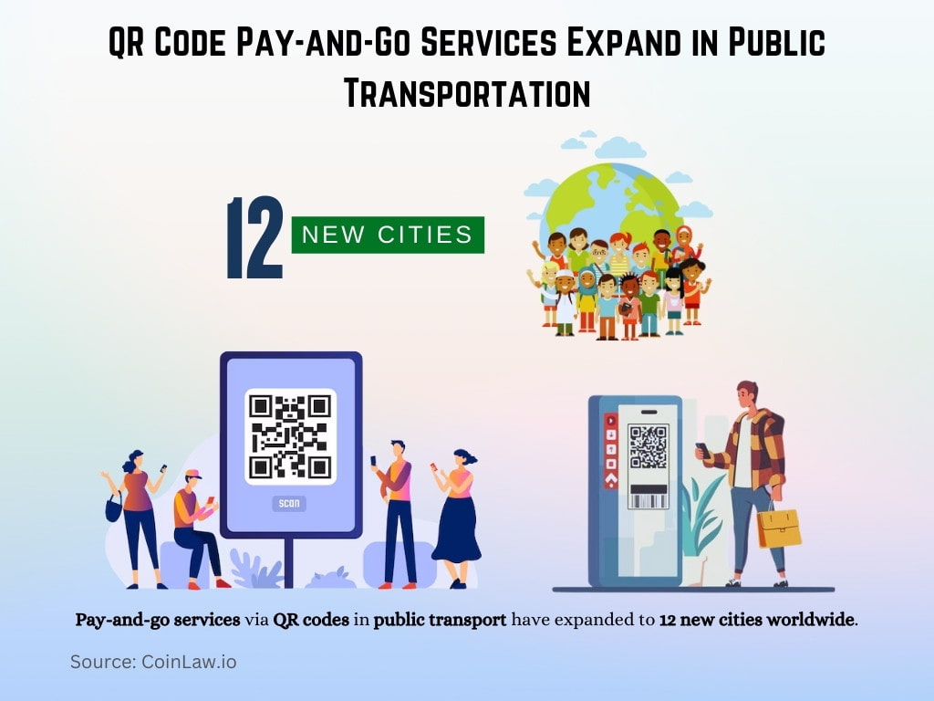 QR Code Pay-and-Go Services Expand in Public Transportation