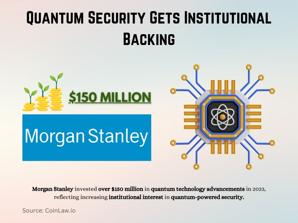 Quantum Security Gets Institutional Backing