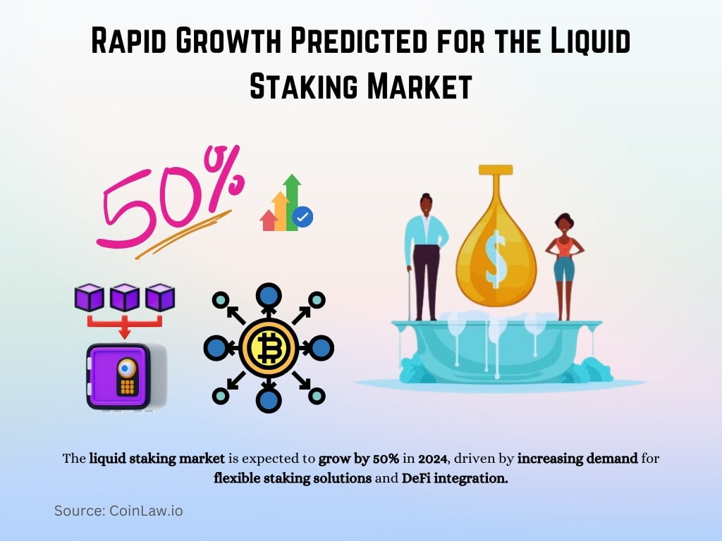 Rapid Growth Predicted for the Liquid Staking Market