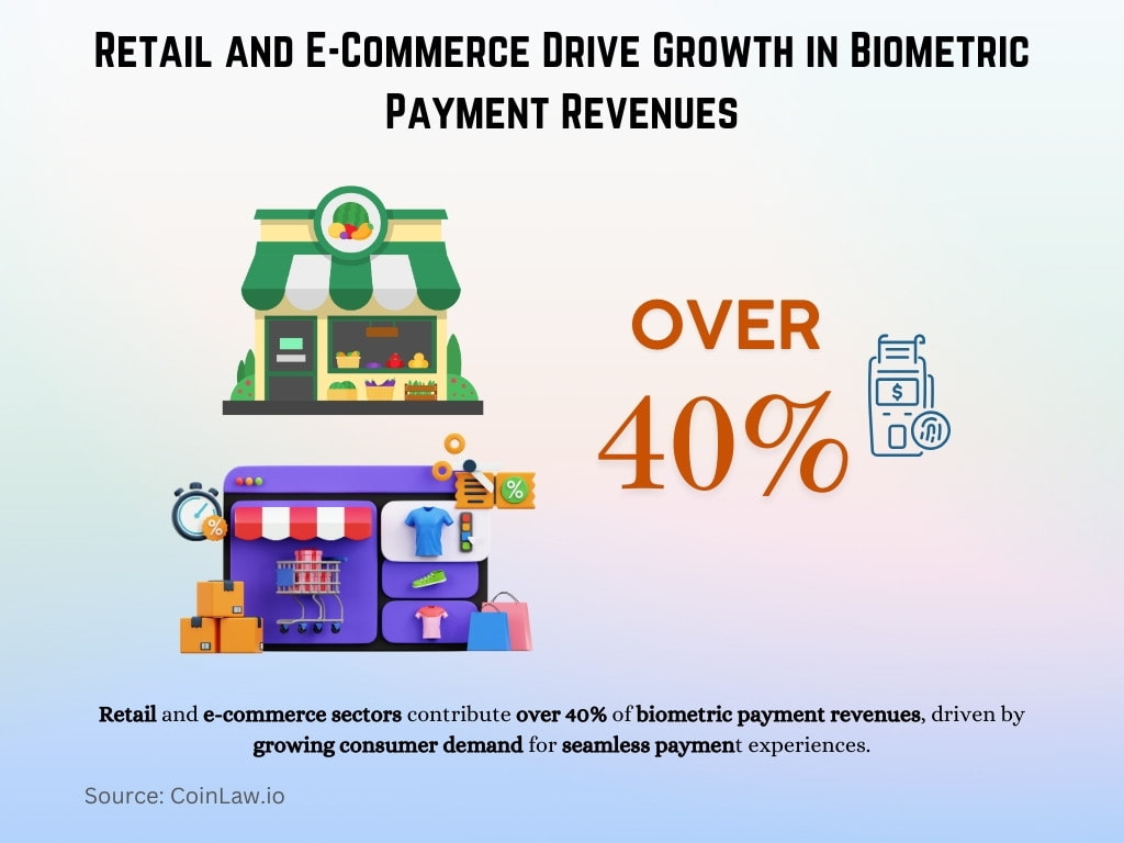 Retail and E-Commerce Drive Growth in Biometric Payment Revenues