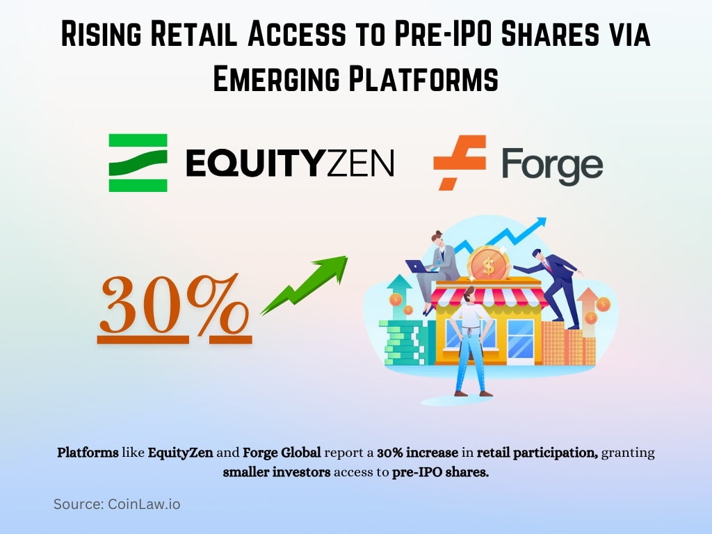 Rising Retail Access to Pre-IPO Shares via Emerging Platforms