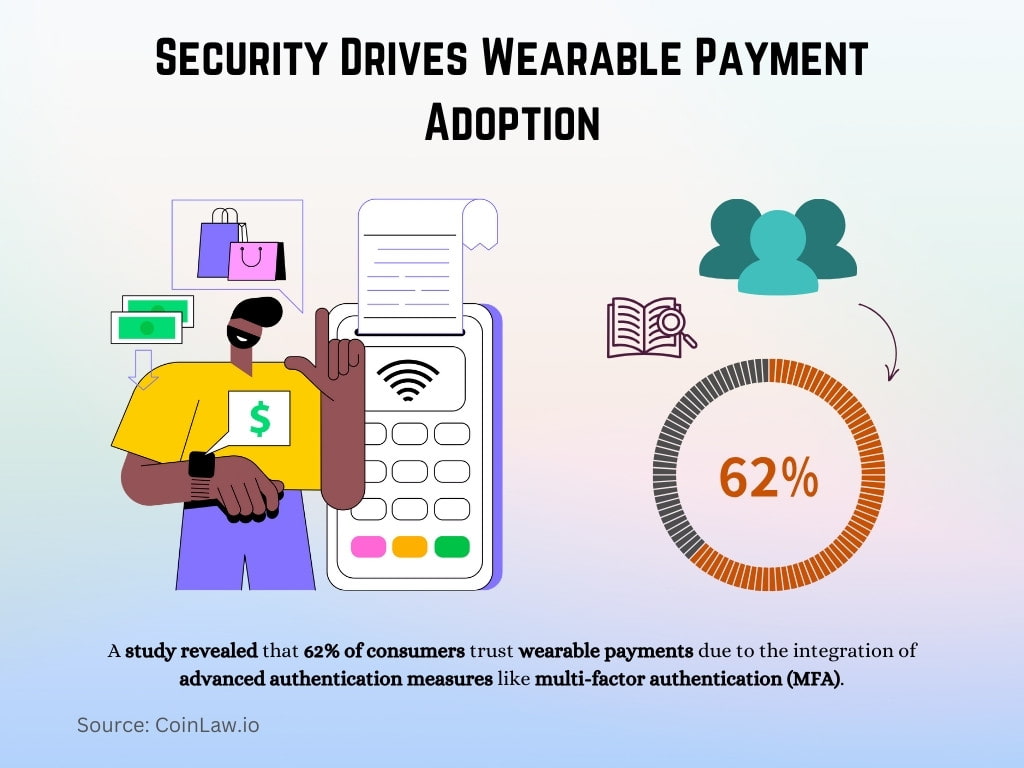 Security Drives Wearable Payment Adoption