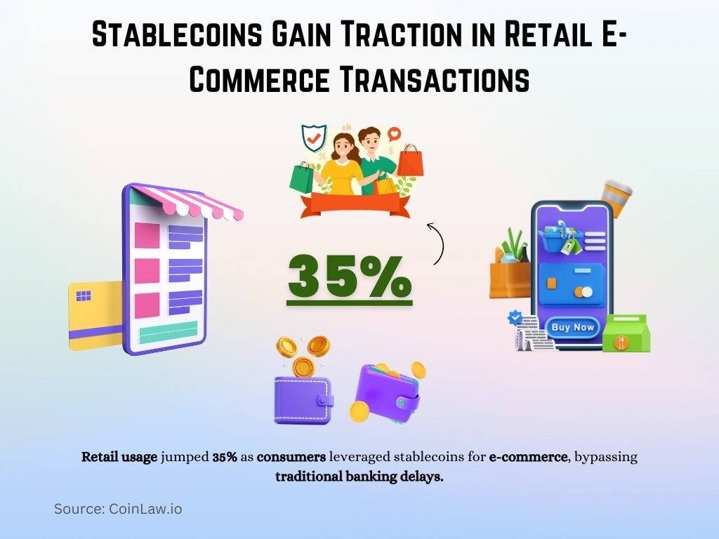 Stablecoins Gain Traction in Retail E-Commerce Transactions