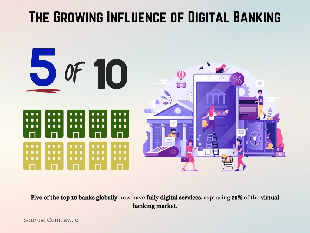 The Growing Influence of Digital Banking