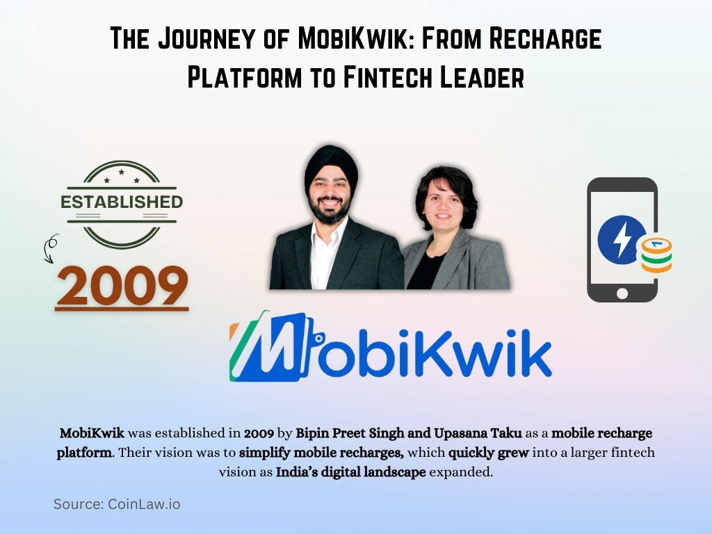 The Journey of MobiKwik (From Recharge Platform to Fintech Leaders)