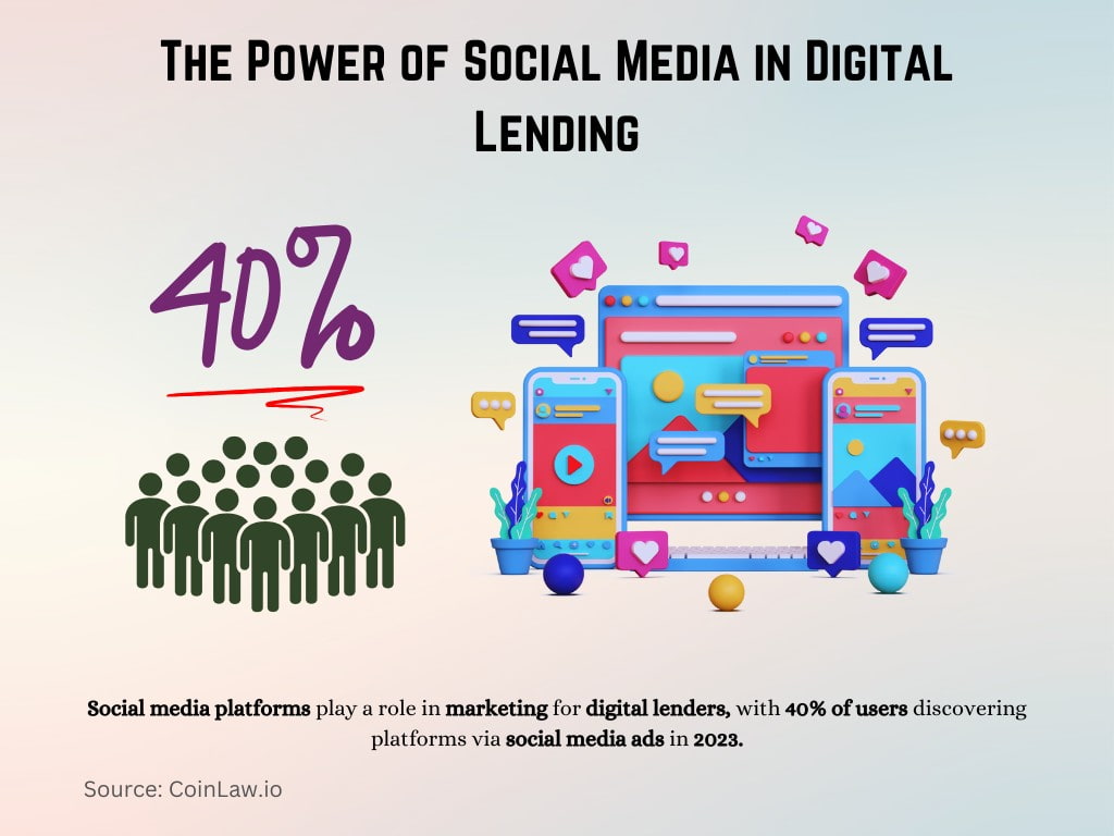 The Power of Social Media in Digital Lending