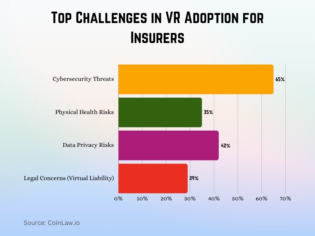 Top Challenges in VR Adoption for Insurers