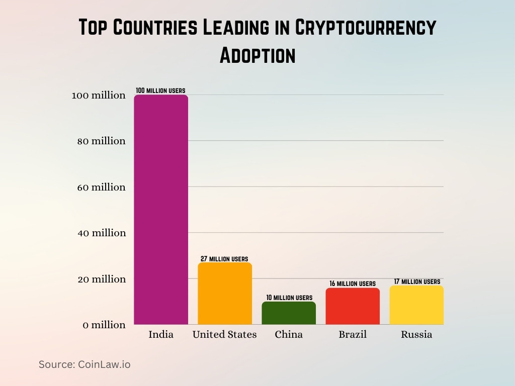 Top Countries Leading in Cryptocurrency Adoption