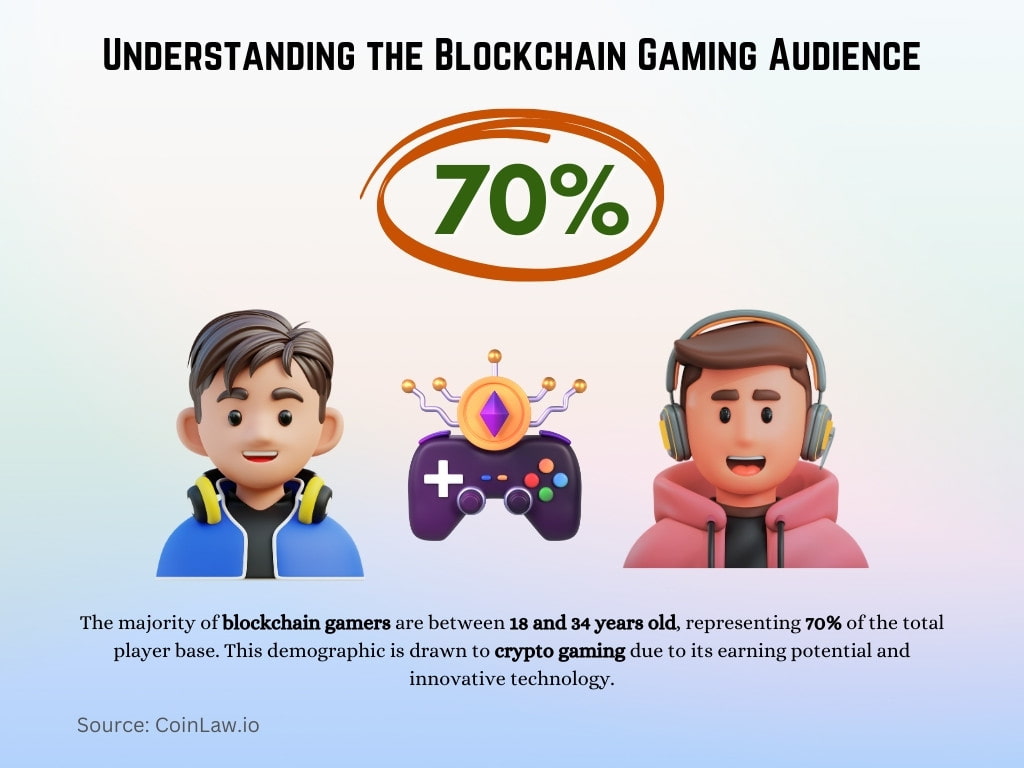 Understanding the Blockchain Gaming Audience