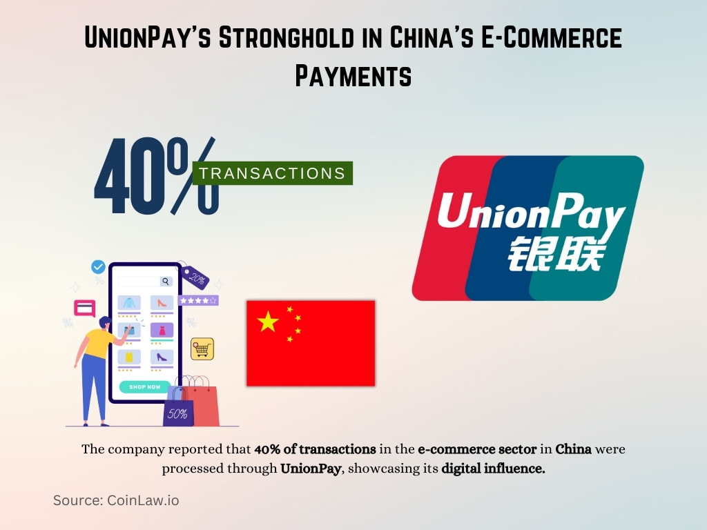 UnionPay's Stronghold in China's E-Commerce Payments UnionPay's Stronghold in China's E-Commerce Payments