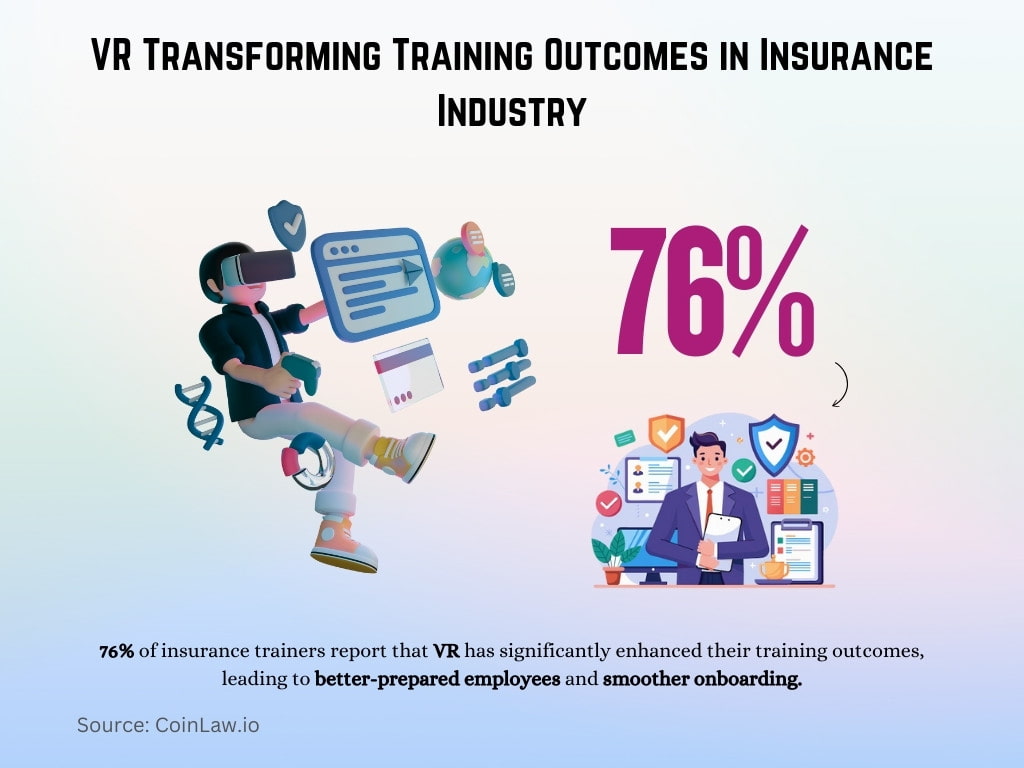 VR Transforming Training Outcomes in Insurance Industry